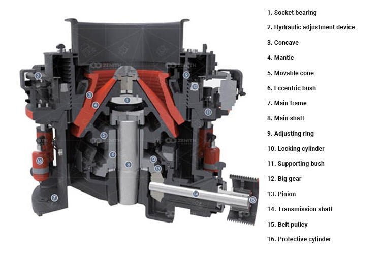 cone crusher parts