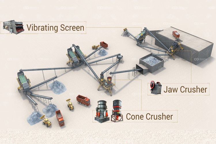  jaw crusher + impact crusher + cone crusher + vibrating screen