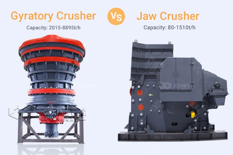 The Difference Between Gyratory Crusher and Jaw Crusher