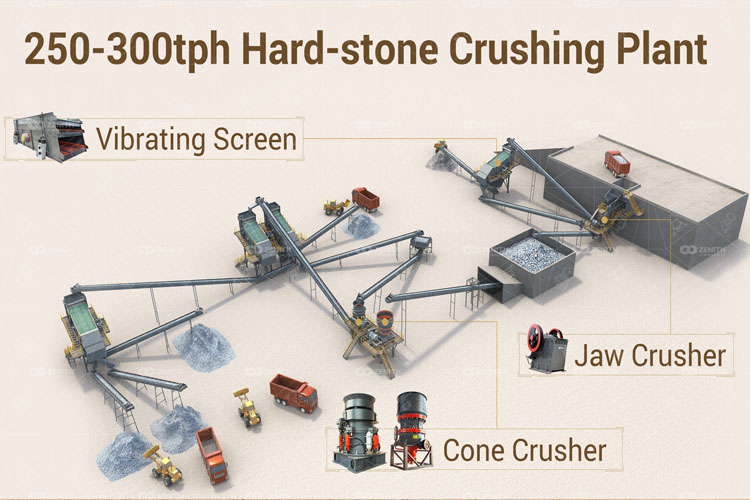 River Stone Crushing Process