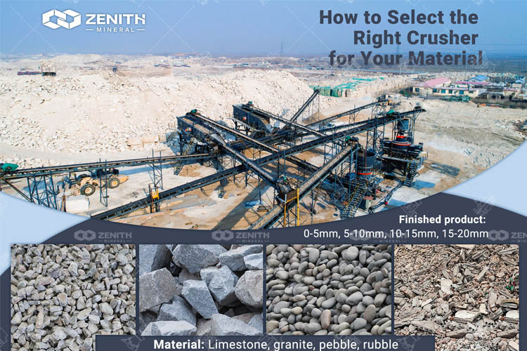 Soft Rock or Hard Ore: How to Select the Right Crusher for Your Material