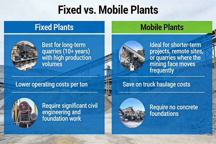 Fixed vs. Mobile Plants
