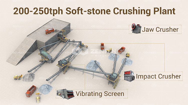 jaw crusher and impact crusher configuration